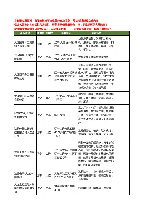 新版辽宁省大连红外线工商企业公司商家名录名单联系方式大全45家