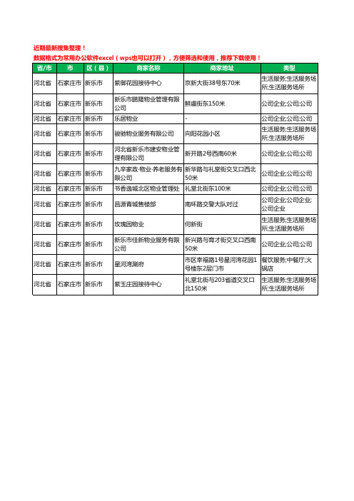 2020新版河北省石家庄市新乐市物业工商企业公司商家名录名单黄页联系方式大全12家