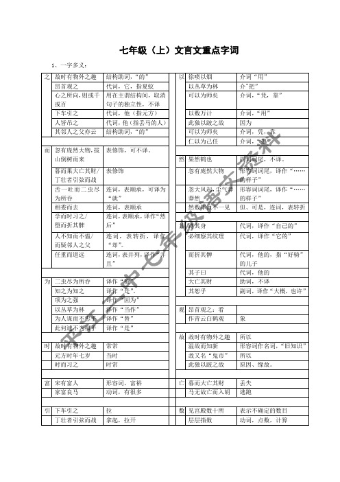 人教版七年级(上)文言文重点词汇