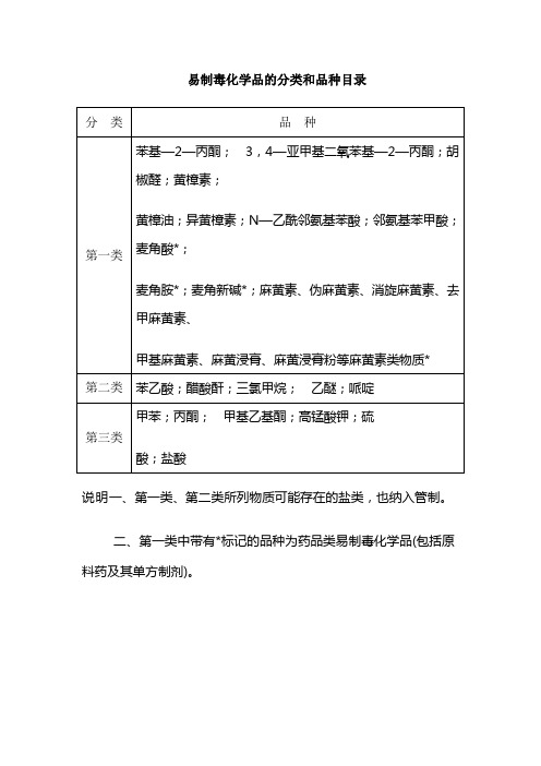 易制毒化学品的分类和品种目录
