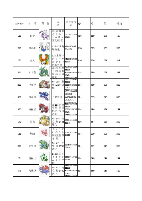 口袋妖怪绿宝石386图鉴_捕捉方式及能力值