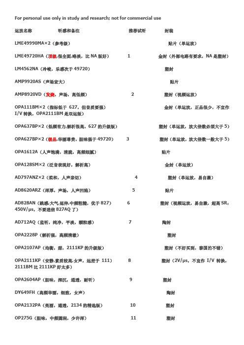 常见经典【音频运放】的比较及推荐