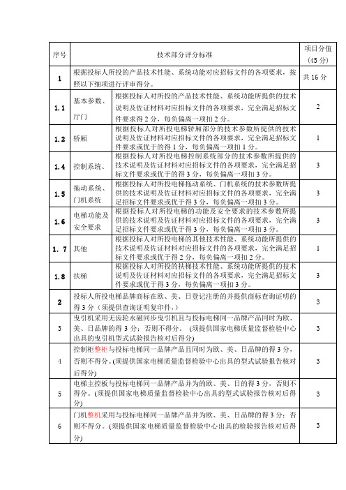 日立电梯评分标准
