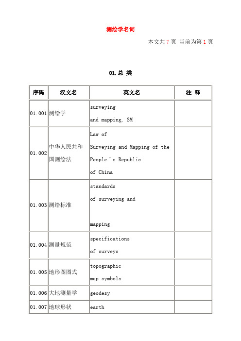 测绘学名词