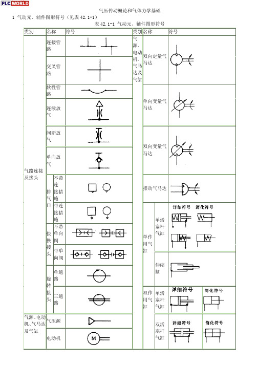 气动元件符号 气动元件符号大全