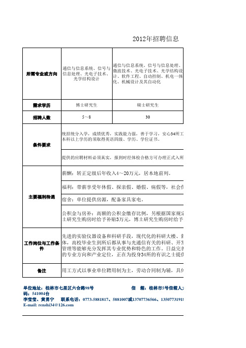 中国电子科技集团公司第34研究所招聘需求