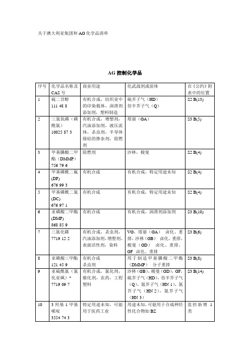 AG和AG化学品清单