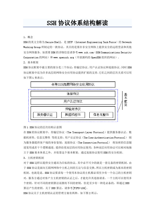 SSH协议体系结构解读