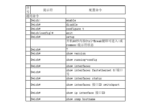 网络设备配置命令集-常用命令