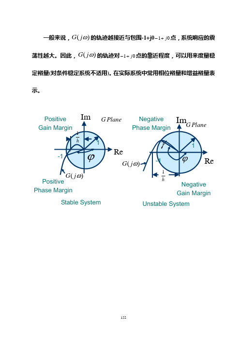 幅值裕量和相位裕量