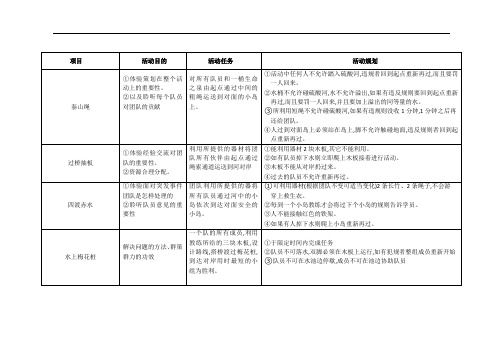 团建培训拓展游戏