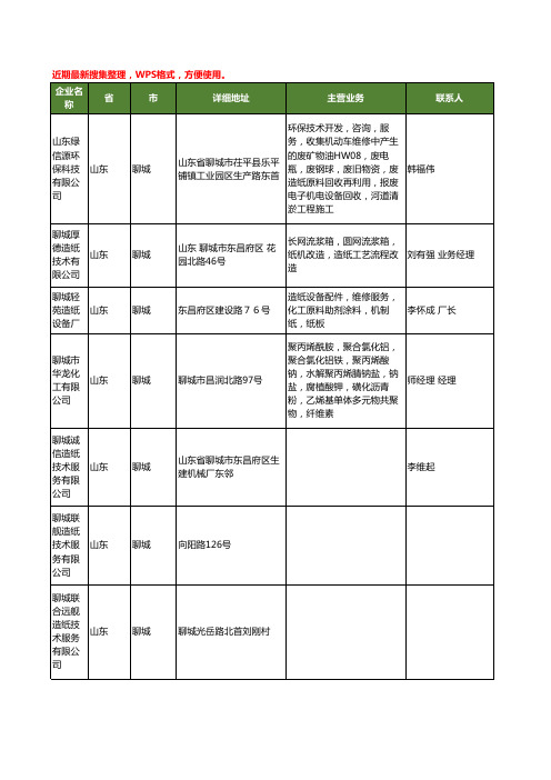 最新山东省造纸技术工商企业公司名录名单黄页大全83家