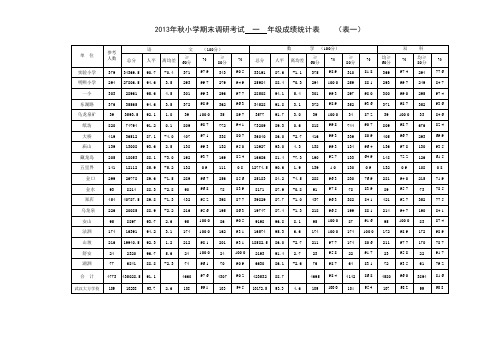 秋小学期末末考试一 二 三 五年级成绩统计表 