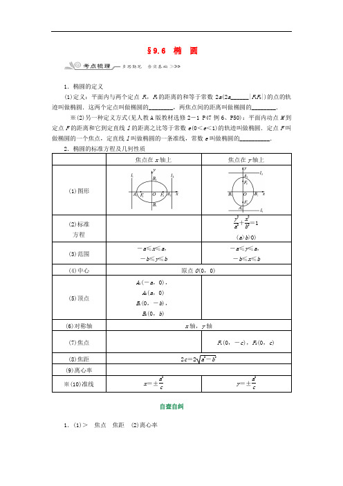 核按钮(新课标)高考数学一轮复习第九章平面解析几何9.6椭圆习题理