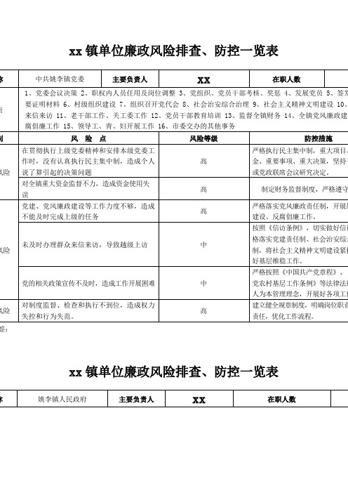 个人廉政风险排查防范表