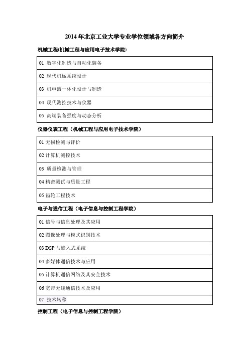 2014年北京工业大学专业学位领域各方向简介