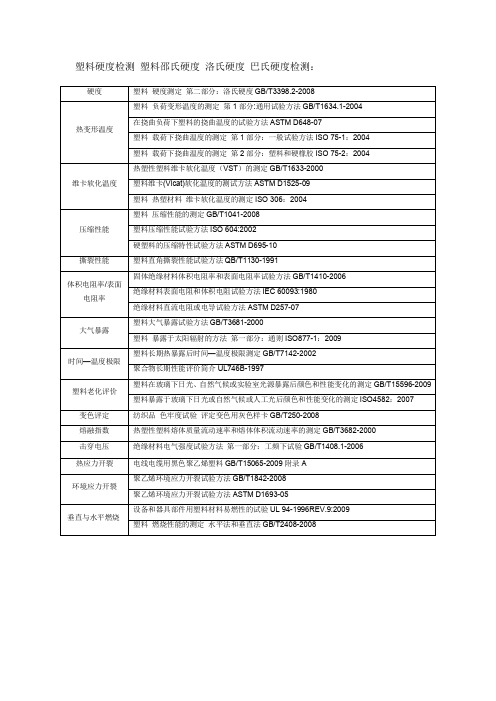 塑料硬度检测标准