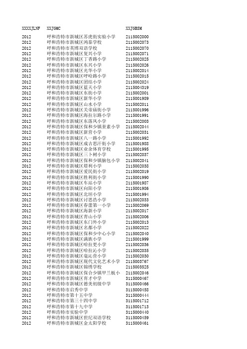 学校(机构)代码数据