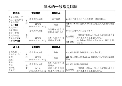 酒水的一般常见喝法