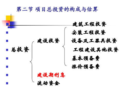 建设期利息 讲的很好页PPT文档