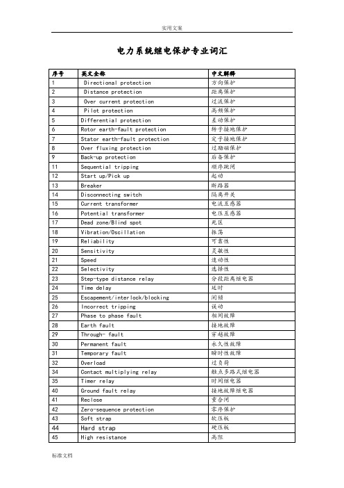 电力系统继电保护专业英语词汇