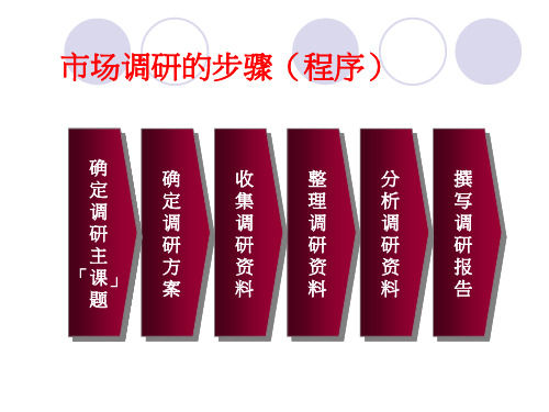 市场调研第一章 确定调研问题和调研目标