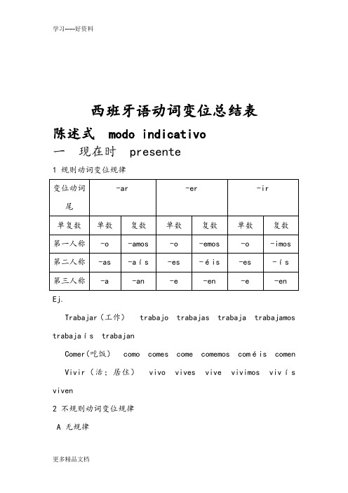 西班牙语动词变位总结汇编