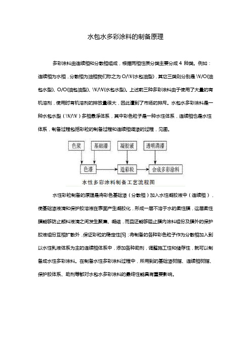 水包水多彩涂料的制备原理