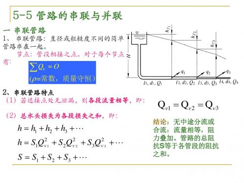 流体力学5-5、6