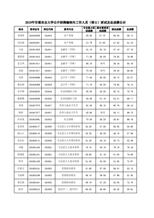 2019年甘肃农业大学公开招聘编制内工作人员(硕士)面试及