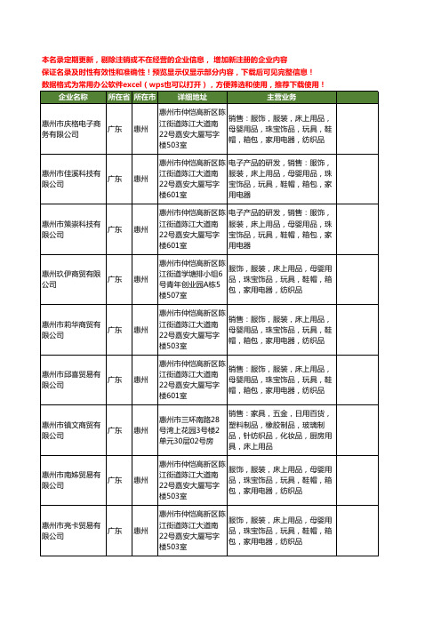 新版广东省惠州宠物服装工商企业公司商家名录名单联系方式大全20家