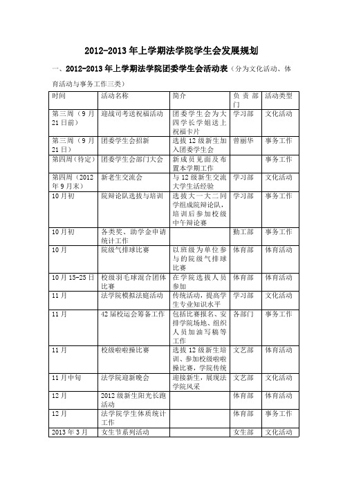 2012-2013年上学期广西大学法学院学生会发展规划