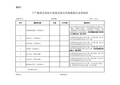 千户集团总部按月度报送相关涉税数据信息明细表