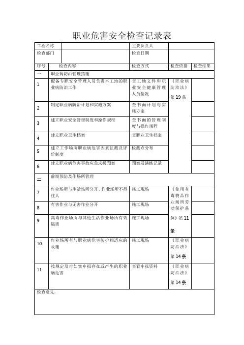职业危害安全检查记录表