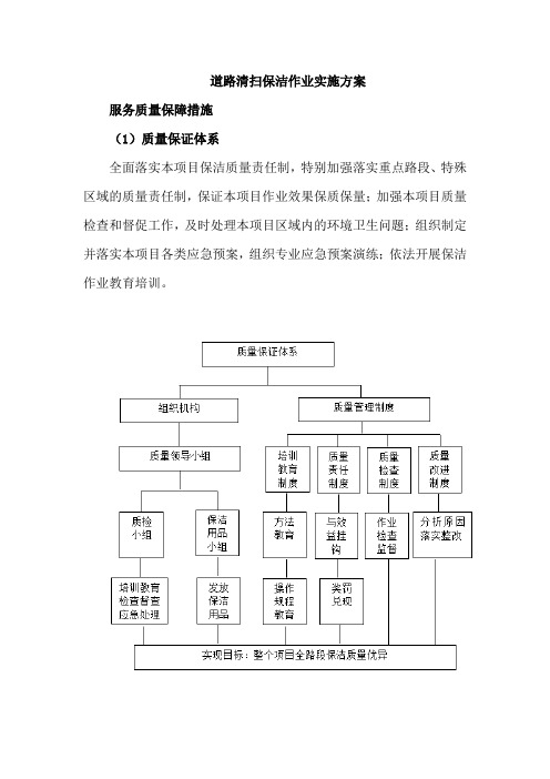 道路清扫保洁作业实施方案