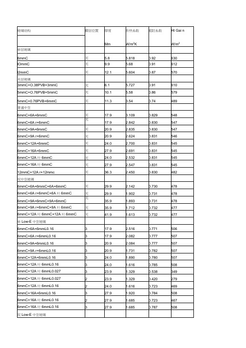 各材料的传热系数