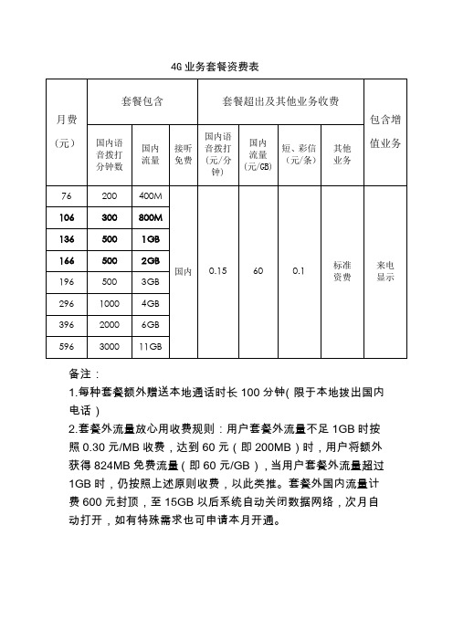 4G业务套餐资费表
