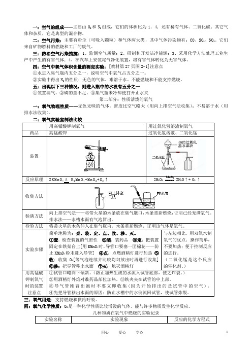 福建省建瓯市徐墩中学九年级化学《第二章 我们身边的物质》知识点 沪教版