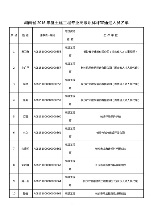 湖南省2015年度土建工程专业高级职称评审通过人员名单