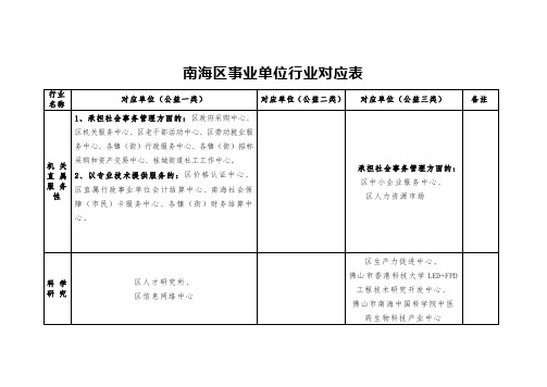 南海区事业单位行业对应表