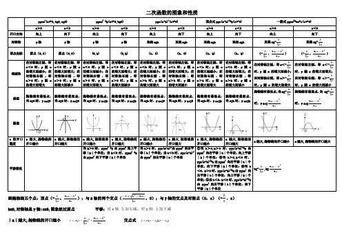 二次函数的图象和性质(含图)