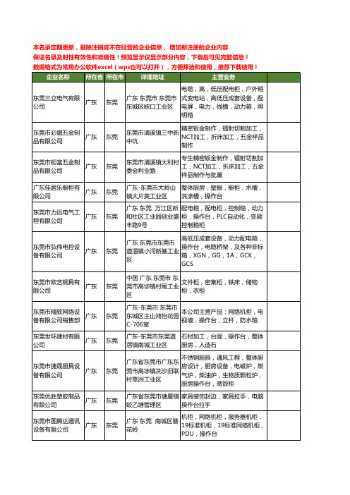 新版广东省东莞操作台工商企业公司商家名录名单联系方式大全20家
