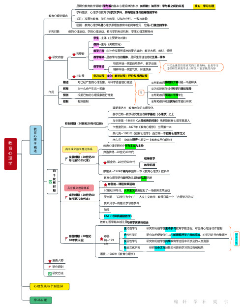 教育心理学思维导图