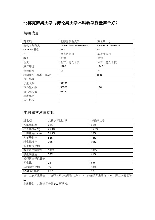 北德克萨斯大学与劳伦斯大学本科教学质量对比