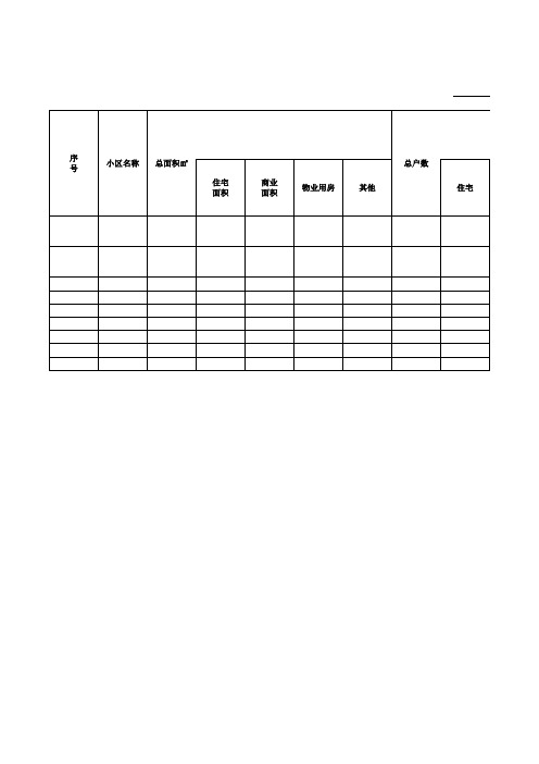 物业小区基本情况统计表