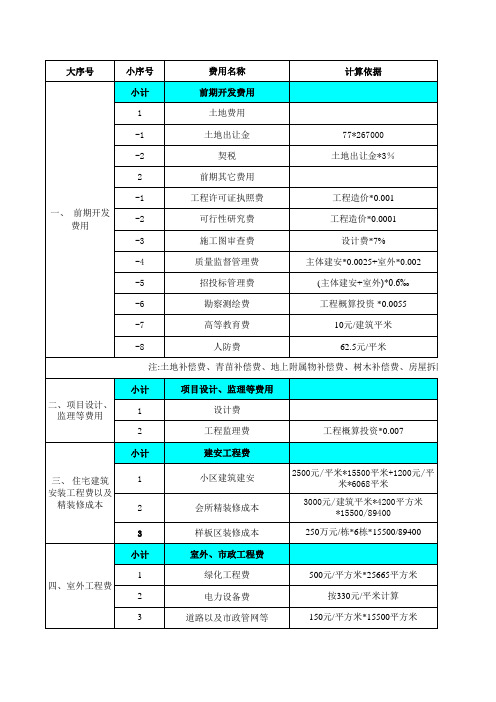房地产楼盘开发策划经济测算样表