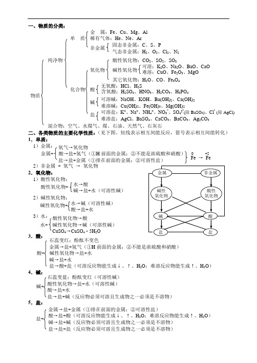 沪教版初中化学酸碱盐知识点总结