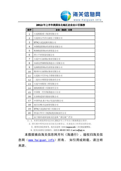 《2012年上半年我国东北地区企业出口百强榜》
