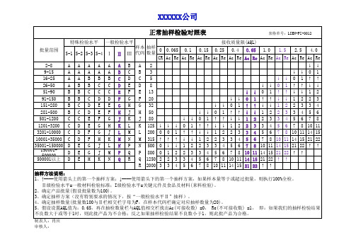 抽样检验对照表
