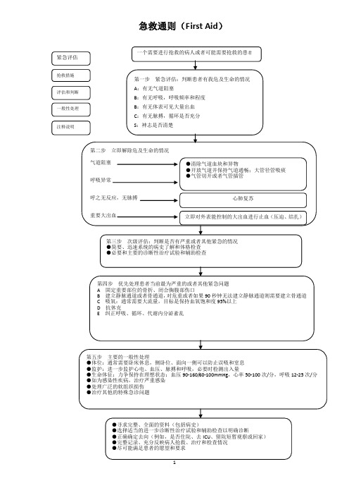 急救流程图(全集)